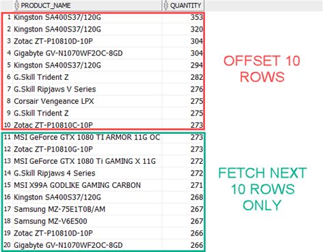 limit rows in oracle|Use Oracle FETCH to Limit Rows Returned by a Query.